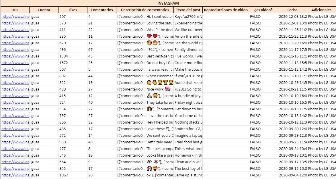 Ejemplo de extracción de Instagram