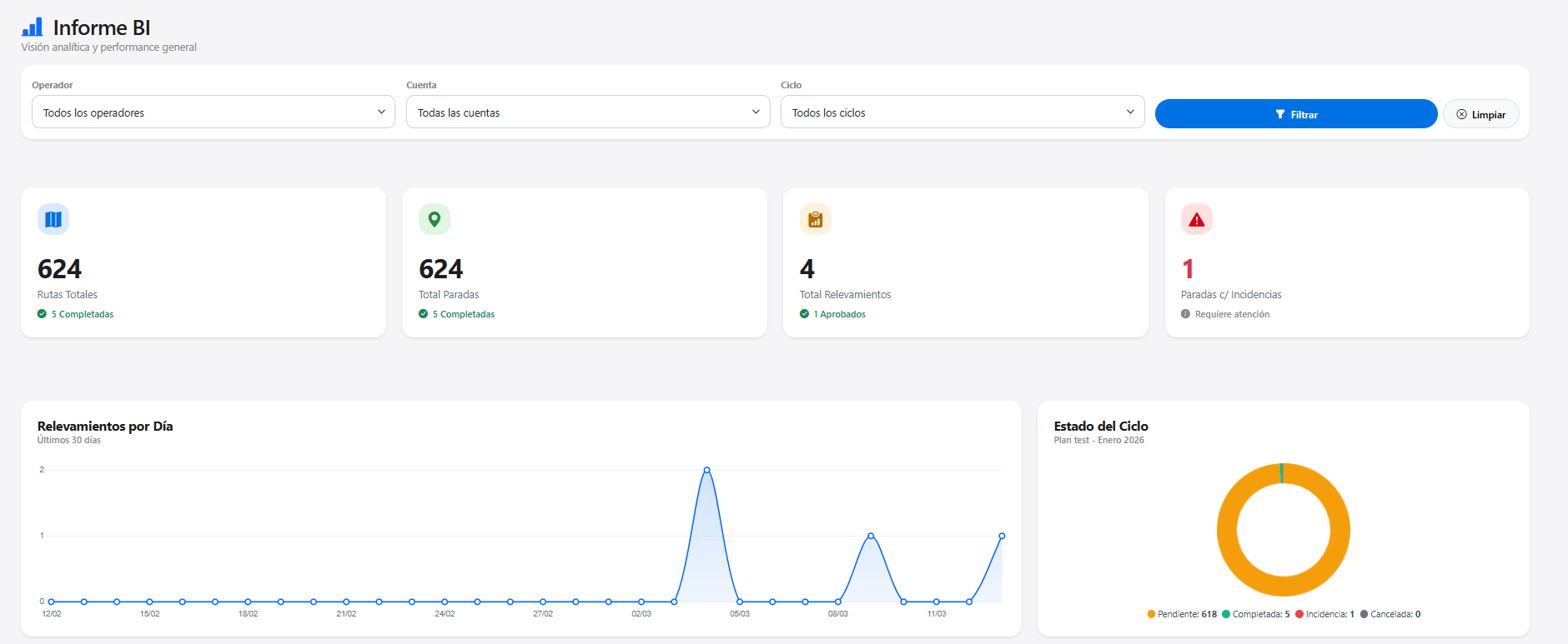 Software & Dashboards