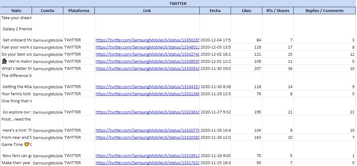 Ejemplo de extracción de Twitter