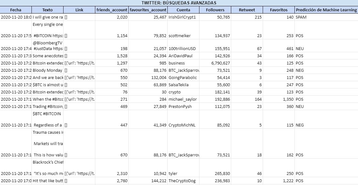 Búsquedas avanzadas en Twitter